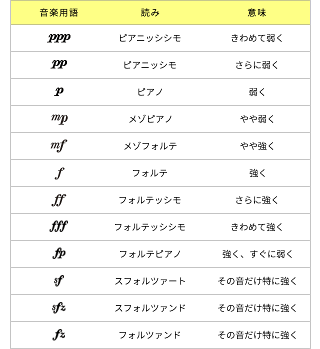 傍点・圏点 文字を強調する記号 と下線・傍線の使い方 校正記号校正視点校正・校閲の専門サイト