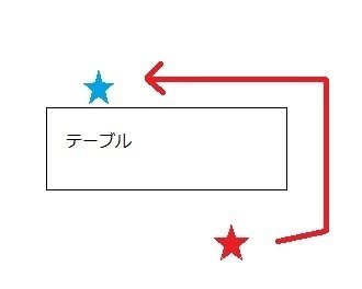 ピンチをチャンスに変える！壁にぶつかった時の3つの対処法虎の知恵海外インターンシップならタイガーモブ タイモブ Tiger Mov