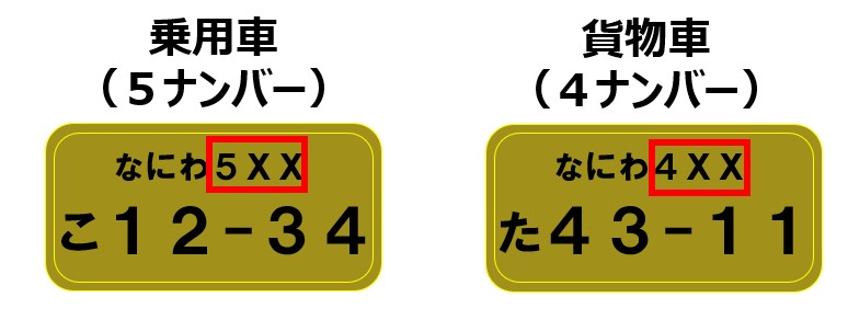 4ナンバー車とは。車検や自動車税、任意保険。軽自動車は？チューリッヒ