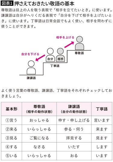 お名前を頂戴できますか？」この言い方は正しい？ それともOggi.jp