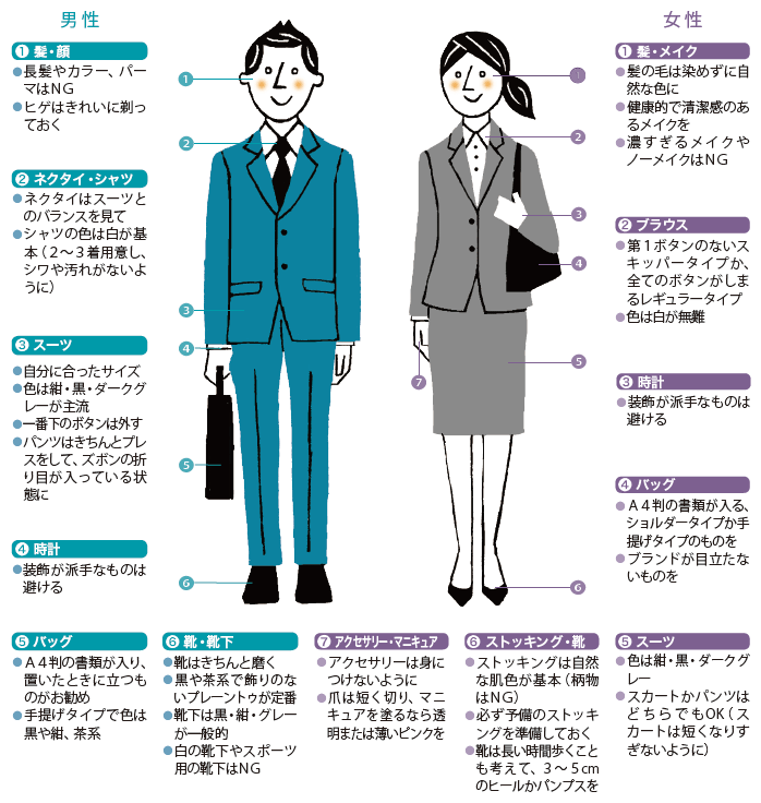 身だしなみを整えて面接必勝！ 求人革命マンモス