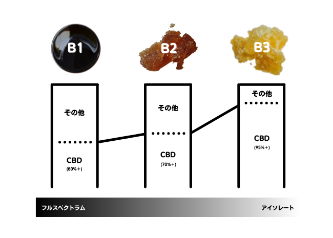 3A級 南アフリカ産 シストウスクォーツ ブレスレット 9mm パワーストーン 天然石 ギフト対象 日本製 自社