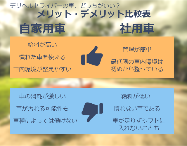 デリヘルドライバーの給料 平均はどのくらい？正社員・副業の場合｜男ワーク