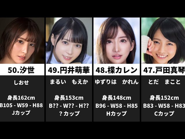 2020年FANZA月間ＡＶ女優ランキング（配信部門、通販部門） - AV同好会