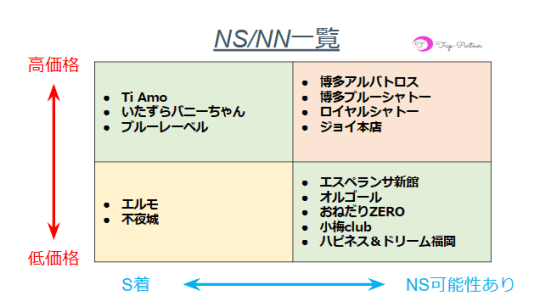 中洲の中出しNNやNSができるソープ 夜遊びしんちゃん