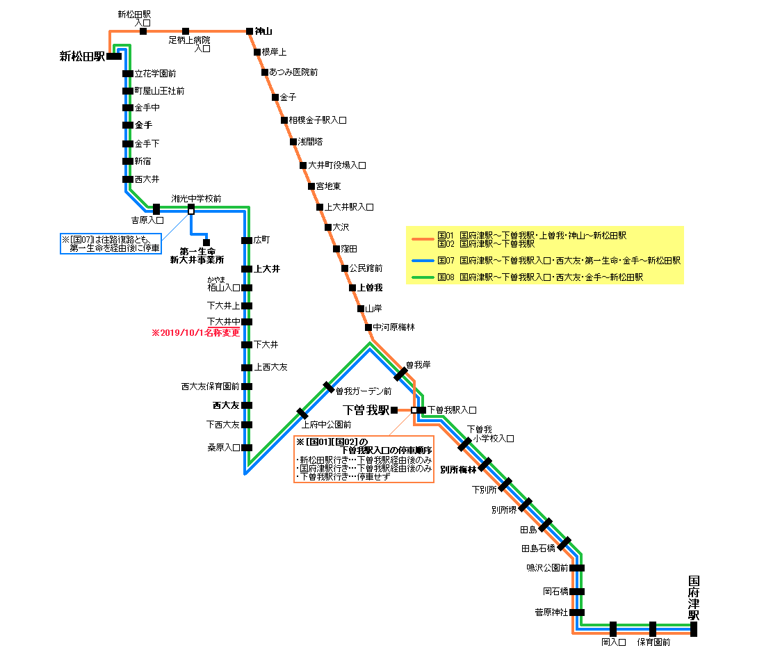 箱根登山バス「国府津駅」バス停留所／ホームメイト