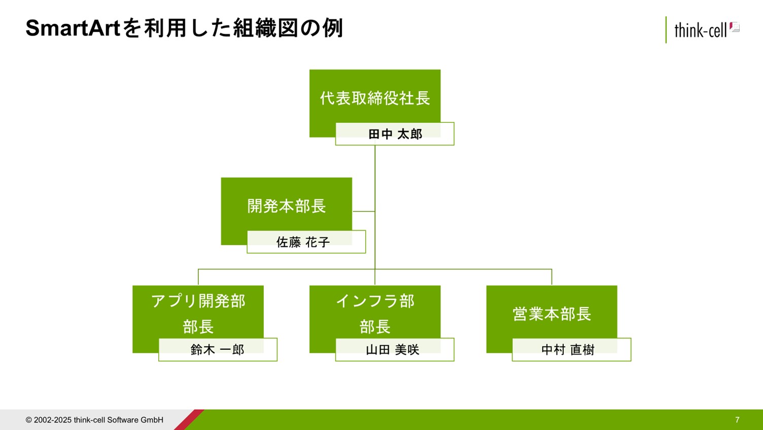 すぐに使える組織図テンプレート15選Excel, PowerPoint無料・登録不要ビズ研