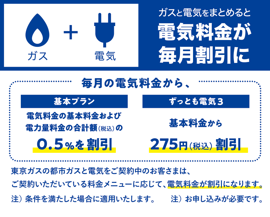 電気ガスおすすめ会社12選比較 2025年10月 まとめて契約するならどこが安い？ - おいくらマガジン不用品のリサイクル・高く売るコツ