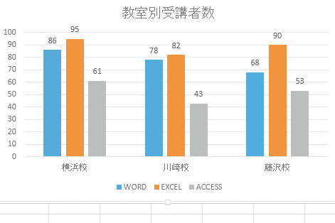 エクセルだけでラベル印刷するのと、ワードで差し込み印刷使うのはどちらがお勧め
