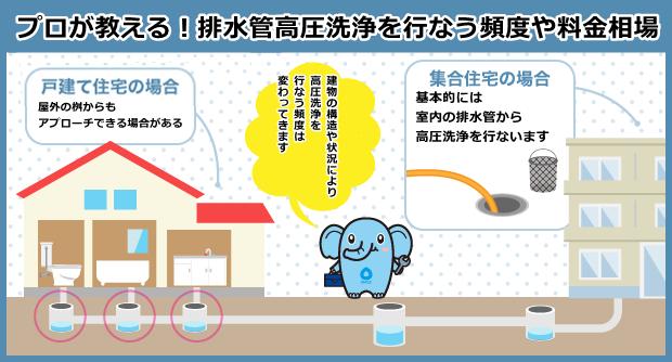 高圧洗浄機 排水管の清掃をしました 横浜市中区神奈川で配管や水回りのトラブルに対応する神奈川水道がお届けするブログ