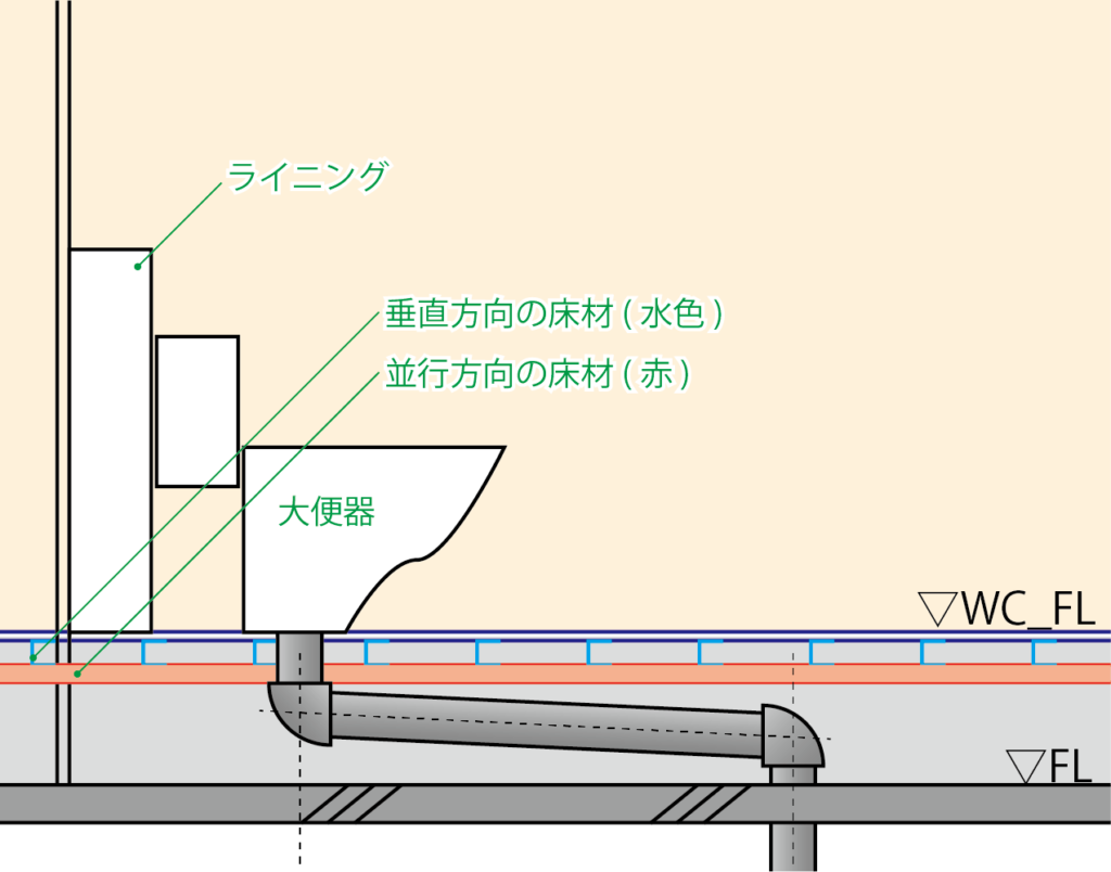 アウス 横引式・防水用床排水トラップ D-5BZ 直送品