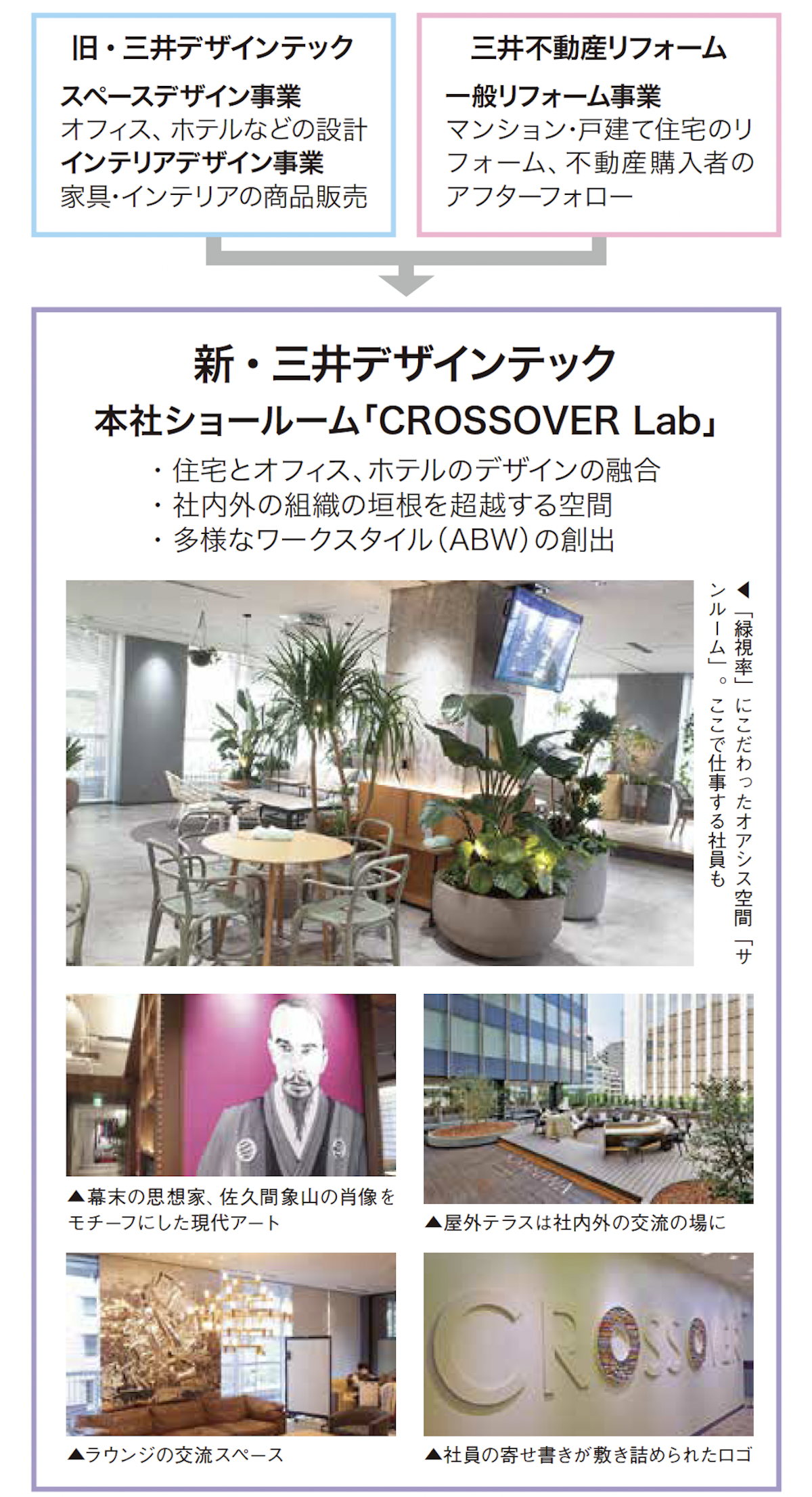 三井デザインテック 豊かな時間を提案するアイデアのもととは買う三井でみつけて