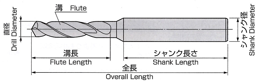 旋盤を使いこなす方法 解説ページ ドリル・センタ加工 - 旋盤市場
