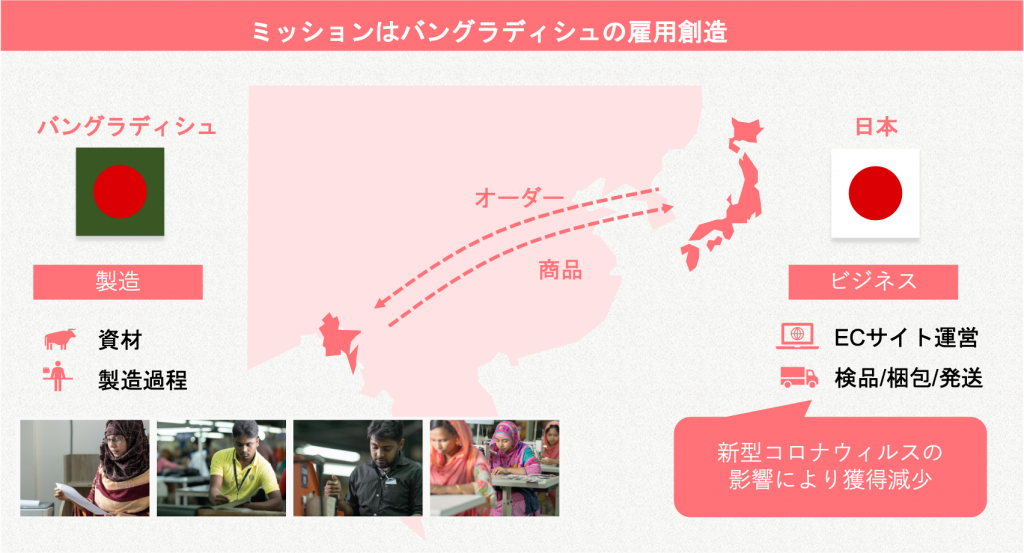 想いをカタチに。革製品のカスタムデザイン「JOGGO」SPA - 一般社団法人 ソーシャルプロダクツ普及推進協会 APSP