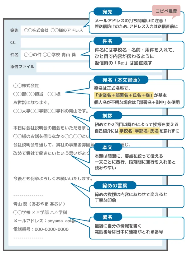 ビジネスメールの正しい書き方と敬語を解説！NG例と例文テンプレートを紹介LIFT
