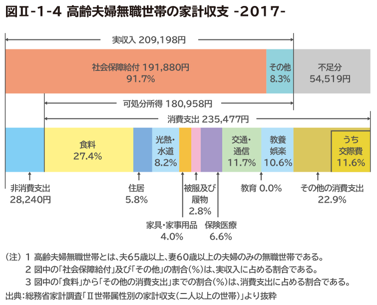年金支給日はいつ？年金生活の家計管理 3つの注意点定年・退職のお金All About