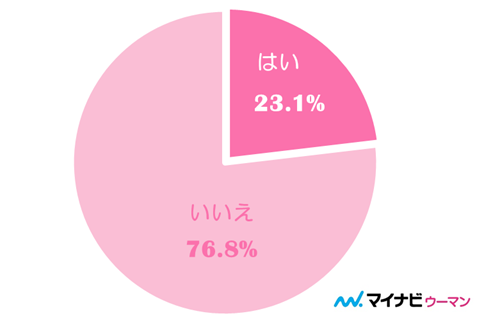 【ヤンデレASMR】電車で見かける気弱なあの子は匂いフェチなヤンデレでした♡【男性向けシチュエーションボイス】