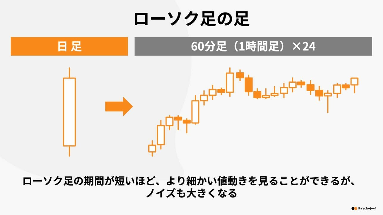 株価チャートを見れば買い時がわかる？ローソク足の読み方も解説みんなでつくる！暮らしのマネーメディア みんなのマネ活