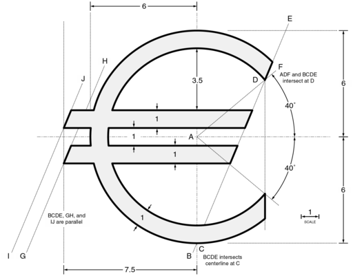 通貨記号 お金のマークの一覧表！ユーロ・ポンド・フラン等の海外の記号