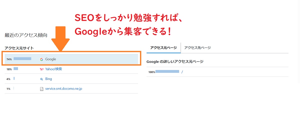 徹底分析 はてなブログで“読まれるブログ”の特徴と、人気ブログに育てるためのヒント新井一 あらいはじめ ＠起業18フォーラム代表