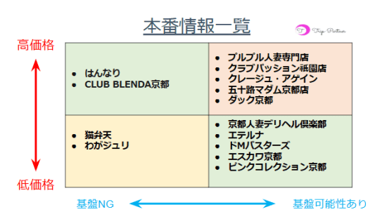 京都デリヘル倶楽部の基盤や円盤できる譲を調査してみた