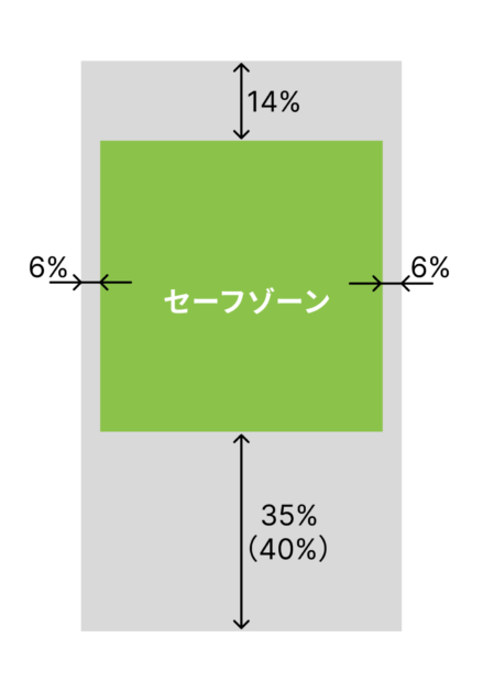 Facebook広告 対応画像サイズ解説・用意すべきサイズはこれ！デジタルアスリートブログ 旧リスマガ