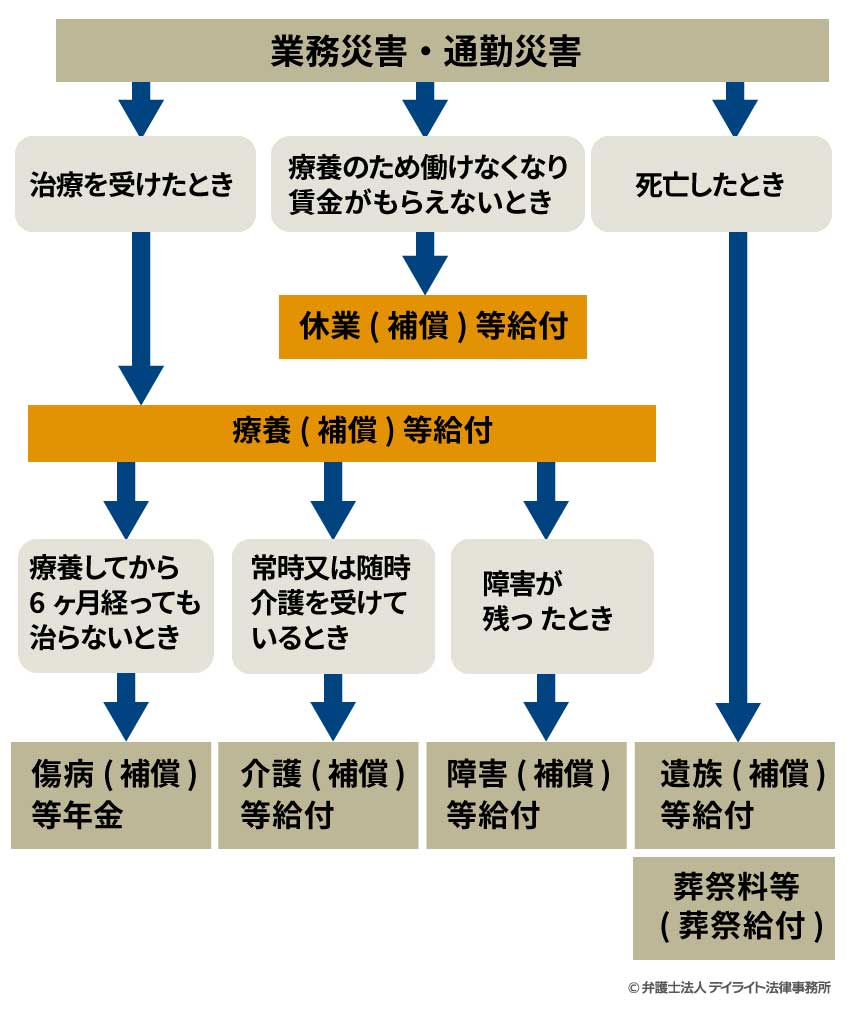 労災を申請するときに領収書を紛失した場合の対応は