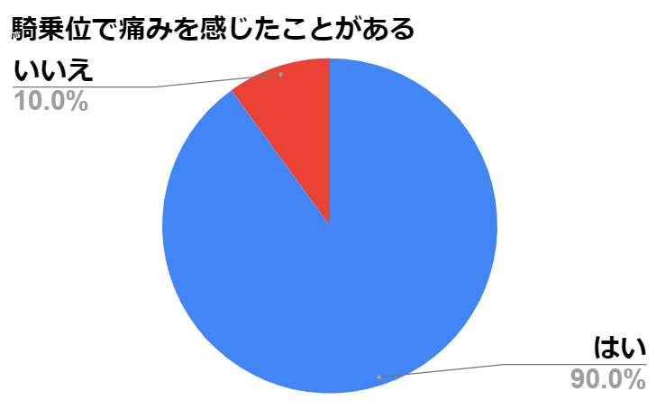 性交体位はどんな種類がある？体位を変えるメリットとは - 藤東クリニックお悩みコラム