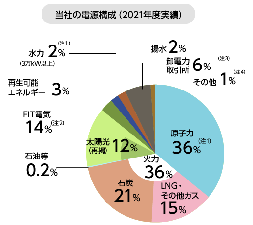 ストエネ 旧グランデータ と九州電力を比較！電気料金が安いのはどっち