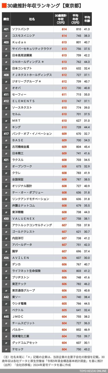 なぜ日本人の年収は他国よりこんなに低いのか？nippon.com