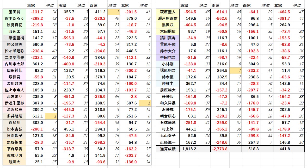 アジア杯準決勝 イラン・カタール＞後半、勝ち越しゴールを決め喜ぶカタール代表FWアルモエズアリ 中央ロイター- スポニチ SponichiAnnex サッカ