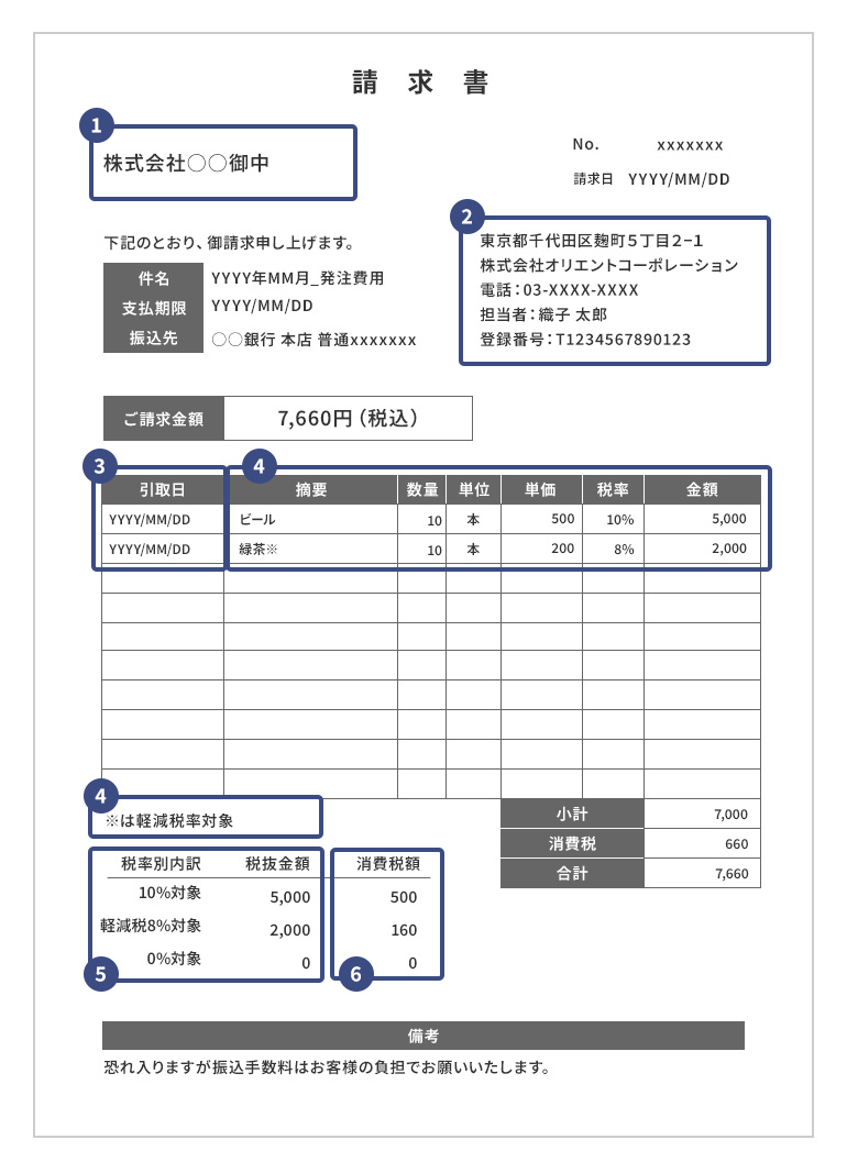 ABNで仕事をした時のインボイス Invoice の書き方オーストラリア ゴールドコースト Walker