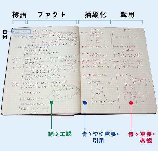 前田裕二 日常すべてがビジネスアイデアに変わる戦略的メモ術境界線の越えかたNOMURA ウェルスタイル – 野村の投資＆マネーライフ