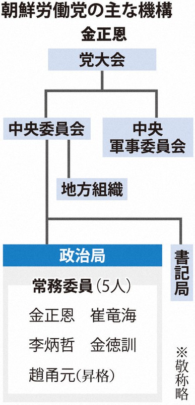 金正日 - Wikipedia