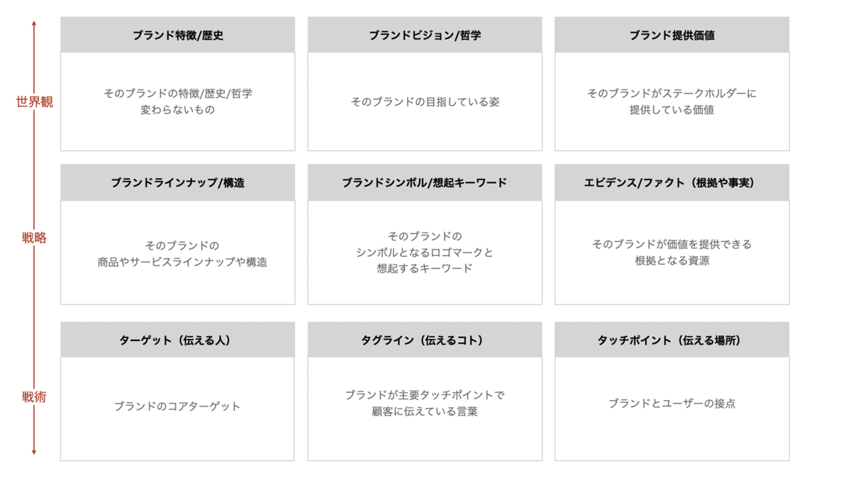 ハーゲンダッツランキング～わたしのハーゲンダッツと言ったらどれ？～ ハーゲンダッツ『バニラ』歴代パッケージの人気ランキング結果を発表ハーゲンダッツジャパン株式会社のプレスリリース
