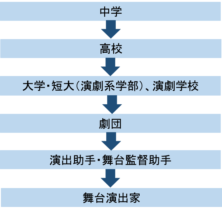 ライブレポート エムプラスプラス、視聴者の自宅にステージ演出を届ける”Immersive Online LiveSystem”を用いたオンラインライブに成功。mplusplus株式会社のプレスリリース