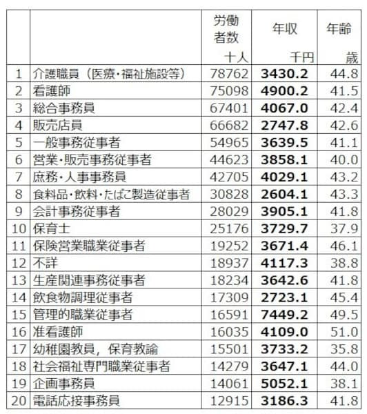 女性の大卒平均年収は345万円だが 「年収500万円以上」の割合は？収入アップに最適な手段についても解説資産形成ゴールドオンライン