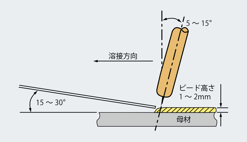 楽天市場】EZARC ノミ・カンナ研ぎ治具 刃研ぎ角度固定 角度調整可能 鑿