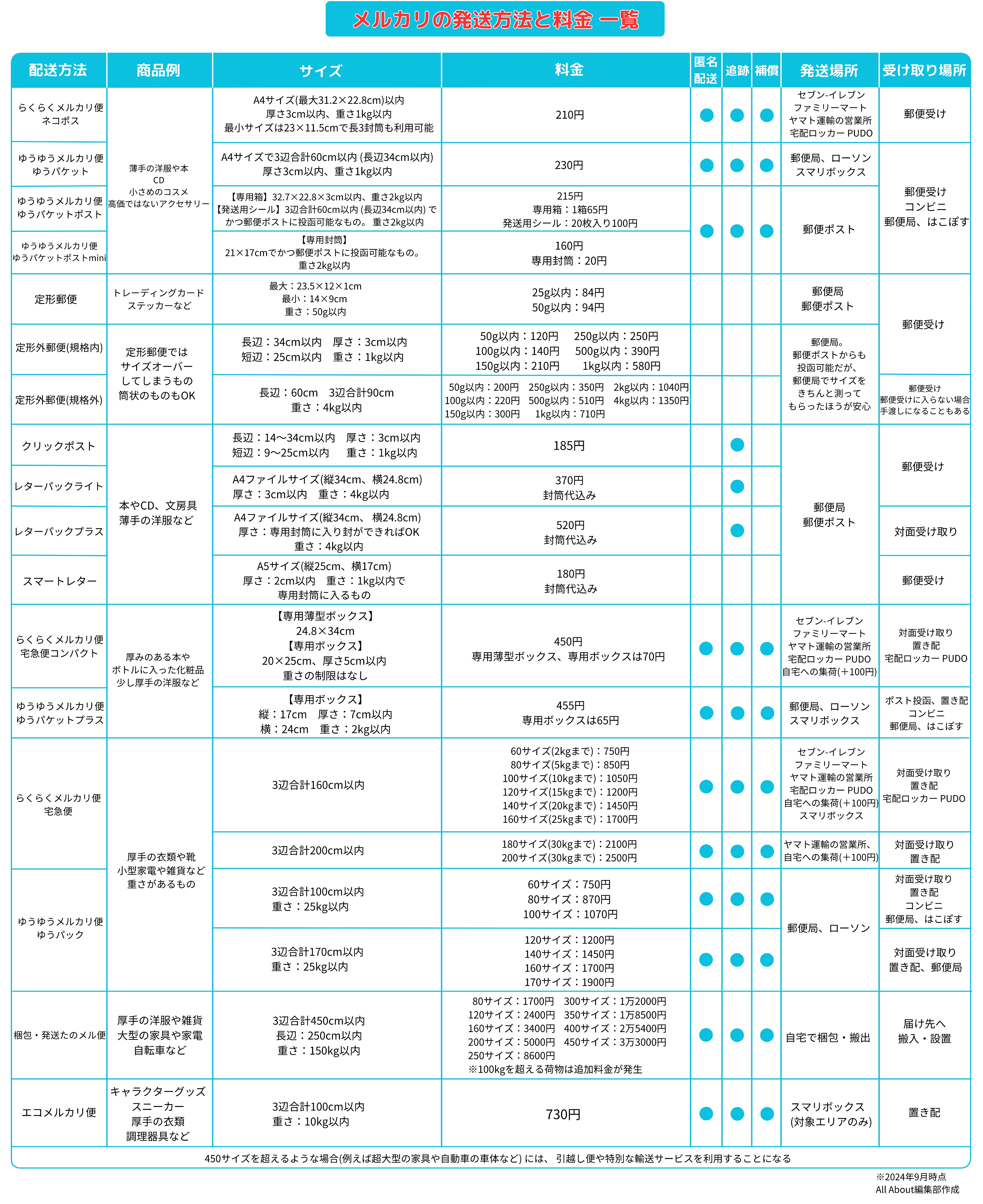 らくらくメルカリ便で時間指定する方法いつまで指定できるかも解説手芸、ハンドメイドの情報メディア ハンドメイドナビ