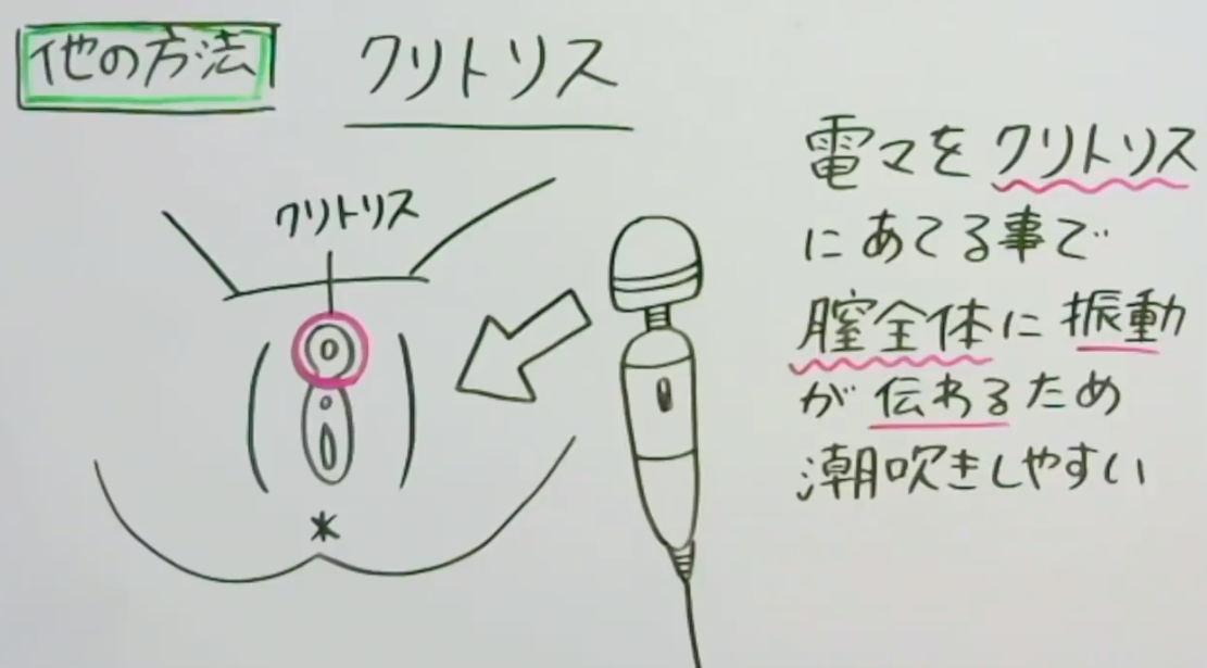 RJ265198][えろいむらラボ] 潮吹きさせる男と潮吹きを我慢する女特訓 のダウンロード情報