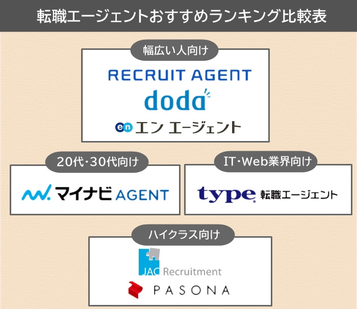 転職エージェントの内定率はどれくらい年代別の転職成功率も紹介JobQ ジョブキュー