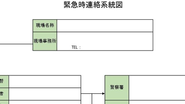 法令表示板 許可票看板 ・緊急時連絡表