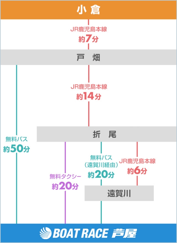 遠賀川駅 - Wikiwand