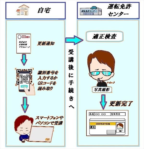 運転免許証の色グリーン・ブルー・ゴールドの違いとその特徴 合宿免許スクール
