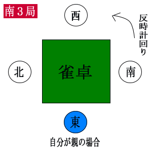 簡単で効果バツグン！麻雀牌の種類は3つの大別でスグに覚えられる - 健康麻雀公式ブログ～千葉県柏市発