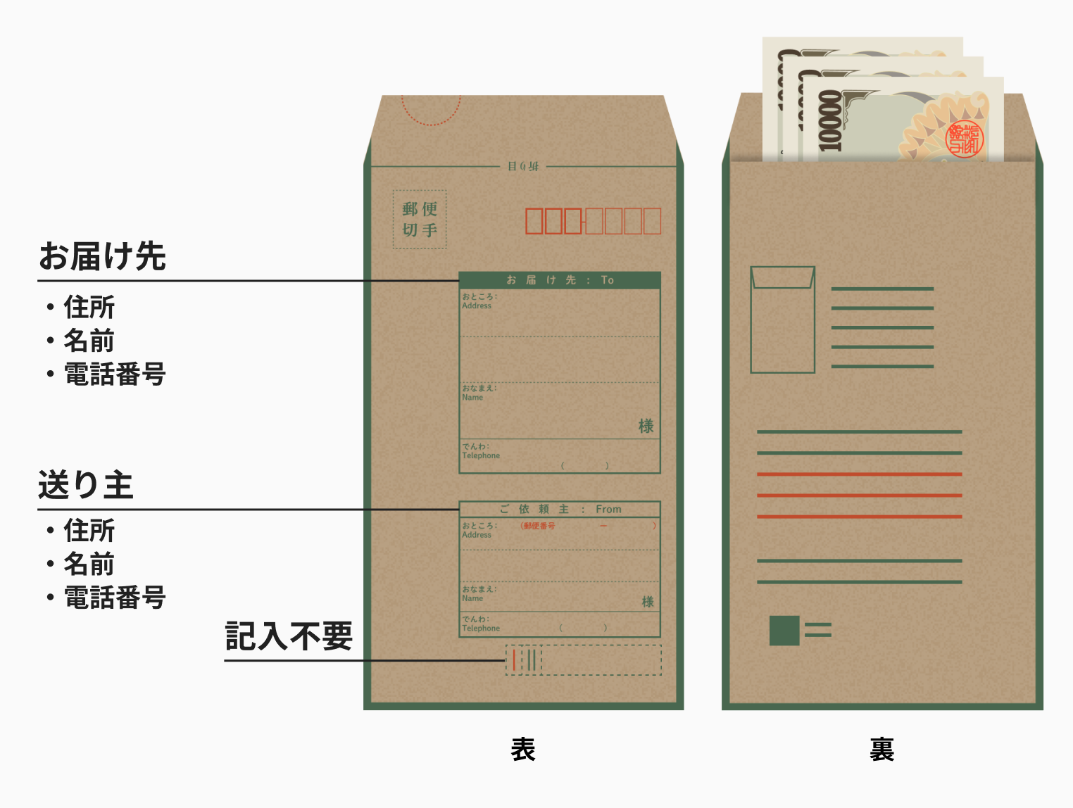 現金書留セットのご紹介 御祝儀エヌビー社