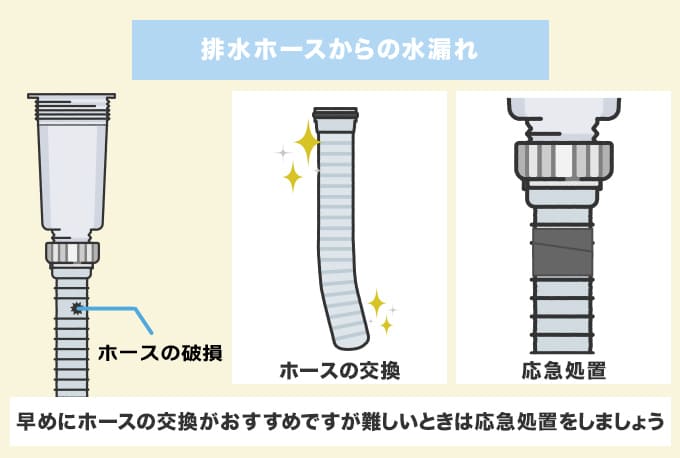 緊急事態 シンク下から急に臭いが！今すぐできる原因特定と対処法