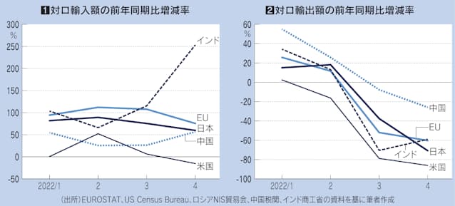 ウクライナの余波はこれからが本番!! ロシア産の資源不足で国産車も値上げ間近!? - 自動車情報誌「ベストカー」