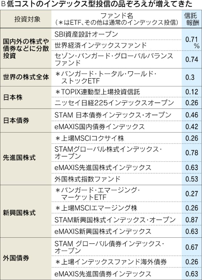 ブラックスワン・ファンド運用者、米株高騰後の暴落を予想WSJ PickUpダイヤモンド・オンライン
