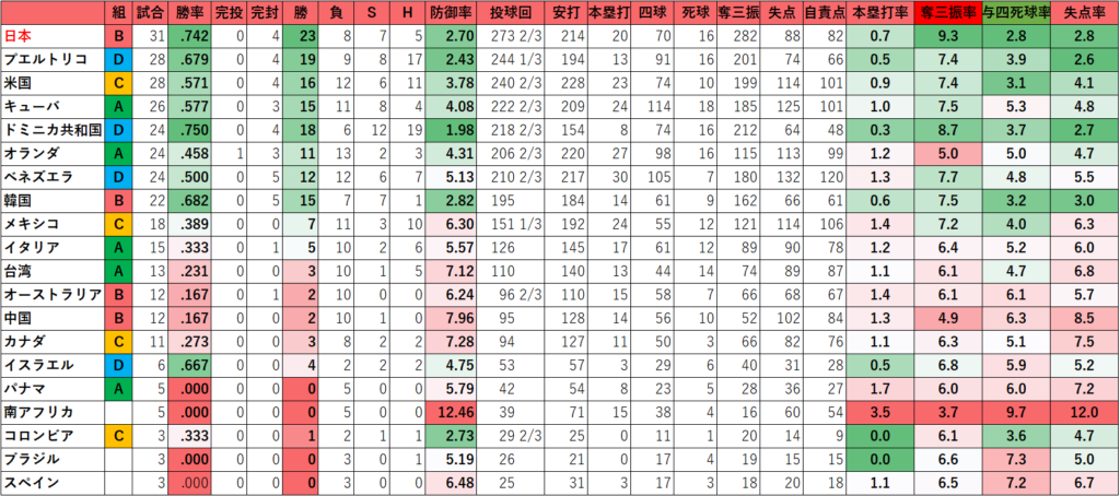 日本と対戦するWBCイタリア代表の戦力分析、ピアザ監督に導かれキューバ撃破 SPAIA スパイア